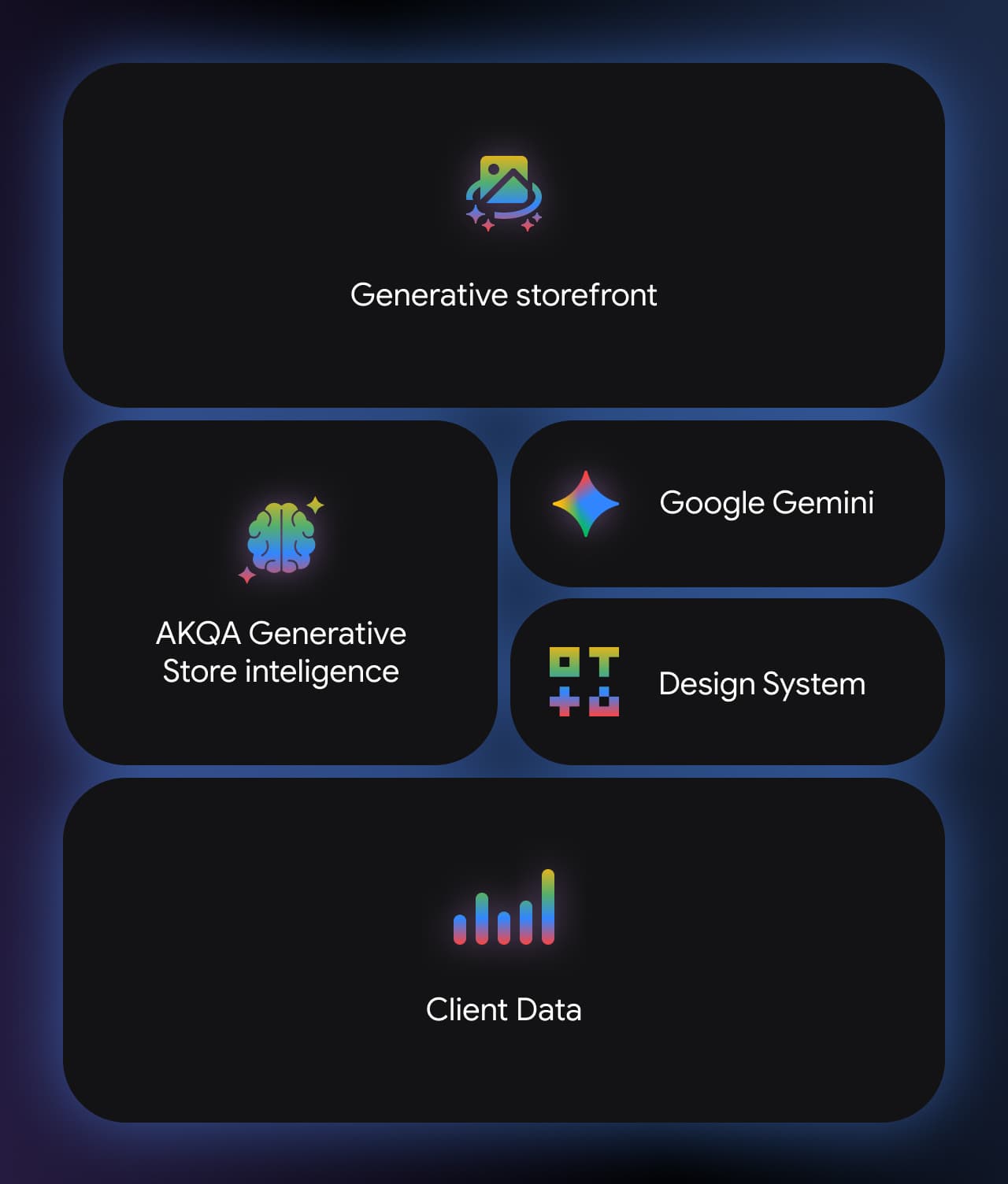 Google Generative Store - Chart